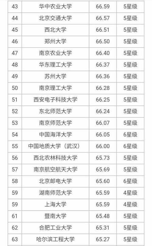 大学|7所8星、18所7星、24所6星大学上榜，2020年700所最好大学榜单！