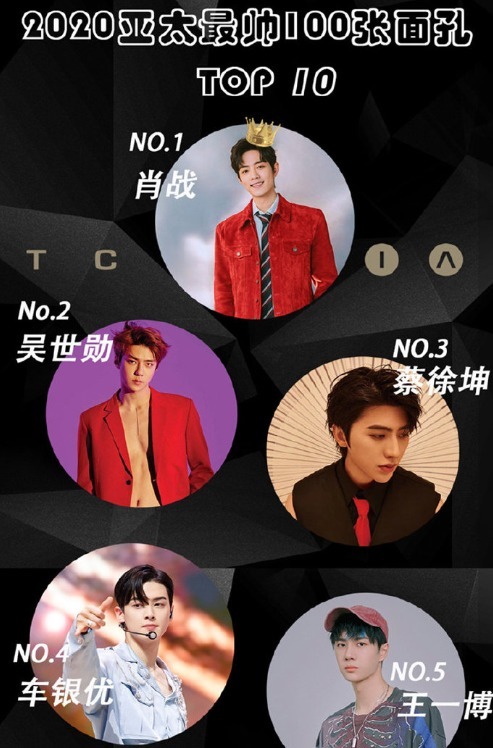  排名|亚太区最帅、美100张面孔，NPC3人，UNINE无人入围，THE9有6人
