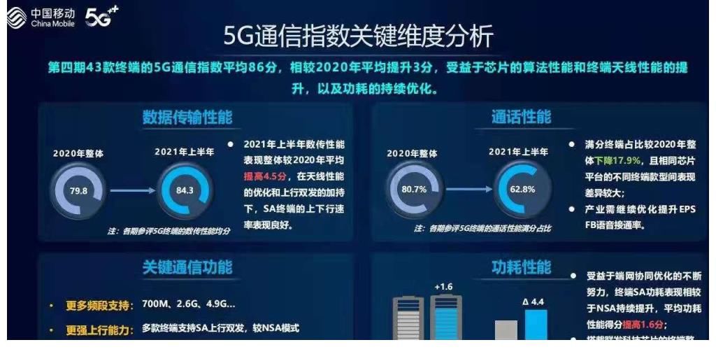 dx3|2021年5G通信指数报告出炉，华为、苹果没有上榜，小米未进前三！
