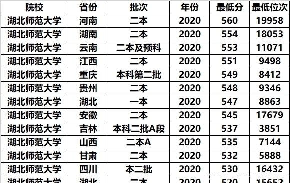 省会|国内这2所师范大学，虽不在省会但口碑好，关键录取分数还不高