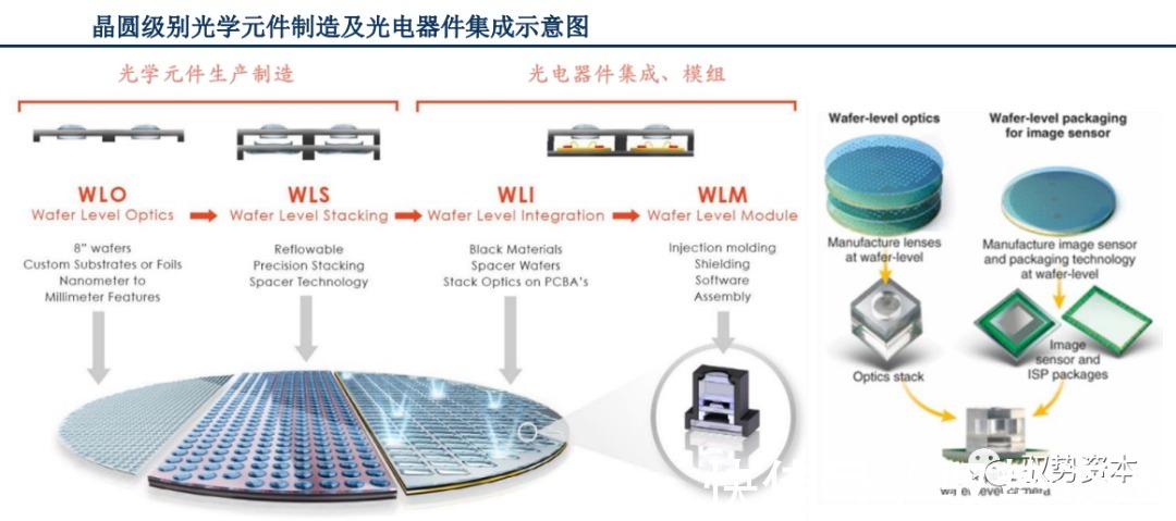 vcsel|3D光学传感器行业研究宝典