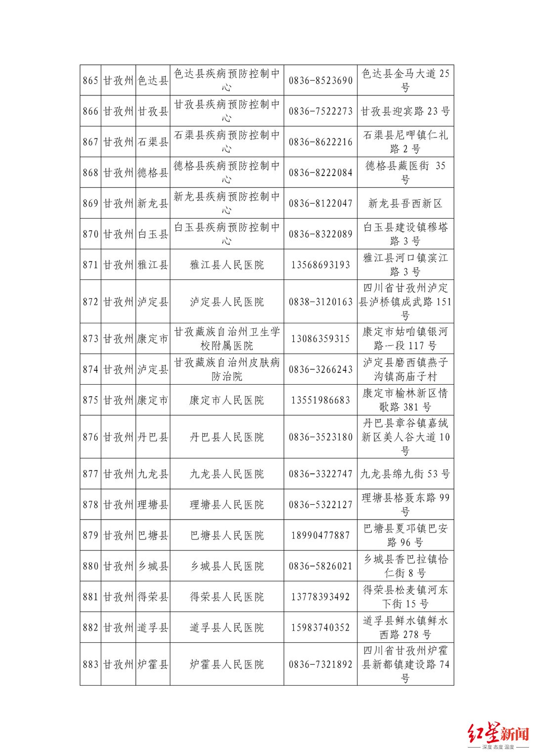 机构|最新最全！四川省公布944家新冠病毒核酸检测机构信息