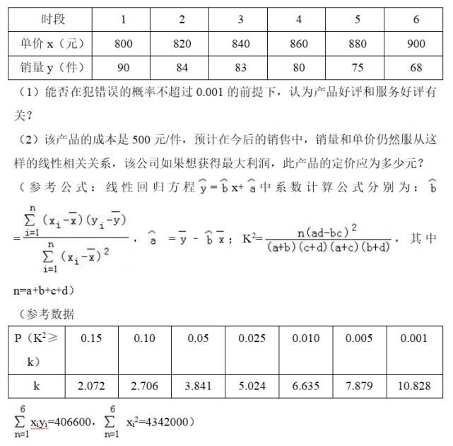 线性回归方程，一直是高考数学的热点，收好这些题型