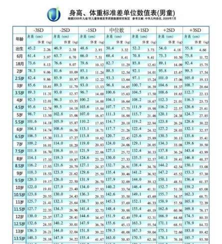 微量元素|对照一下您家孩子的身高达标了么,秋季这样做孩子长高不是梦