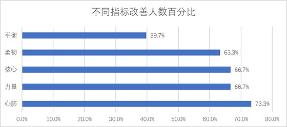 慢性咽炎|职场人群健康大数据：约四成受访者体质量指数偏高