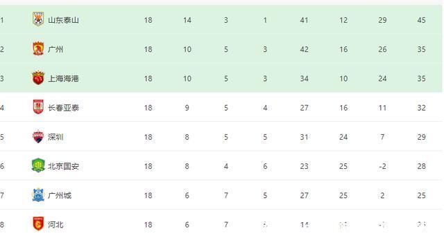 金泰延|國安VS恒大首發(fā)浮現(xiàn):433出擊，國足10號領(lǐng)銜，張玉寧領(lǐng)銜三叉戟