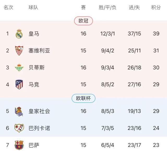 马竞|西蒙尼换人自毁好局 马竞10分钟崩盘防守形同空气