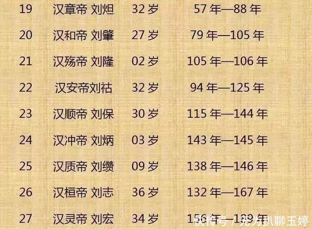 历代|中国历代300位皇帝列表!