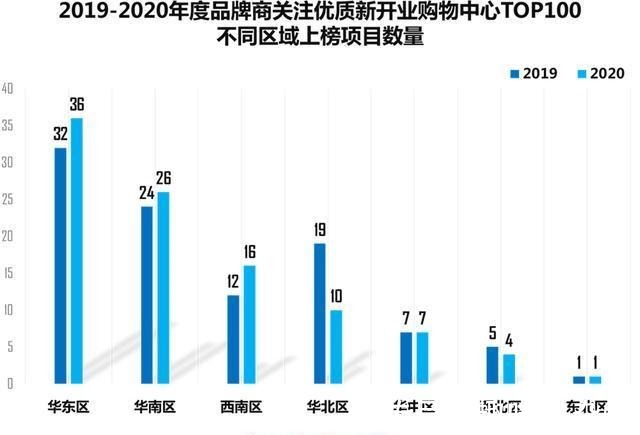 项目|这100个mall，不愧是有流量又扛销量的“实力派”！