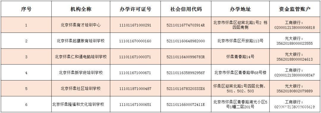 代码|@家长看过来，北京已有三区公布学科类校外培训机构白名单