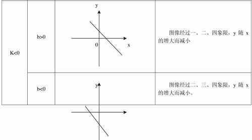 初中数学函数（一次函数、二次函数、反比例函数）考点重点全梳理