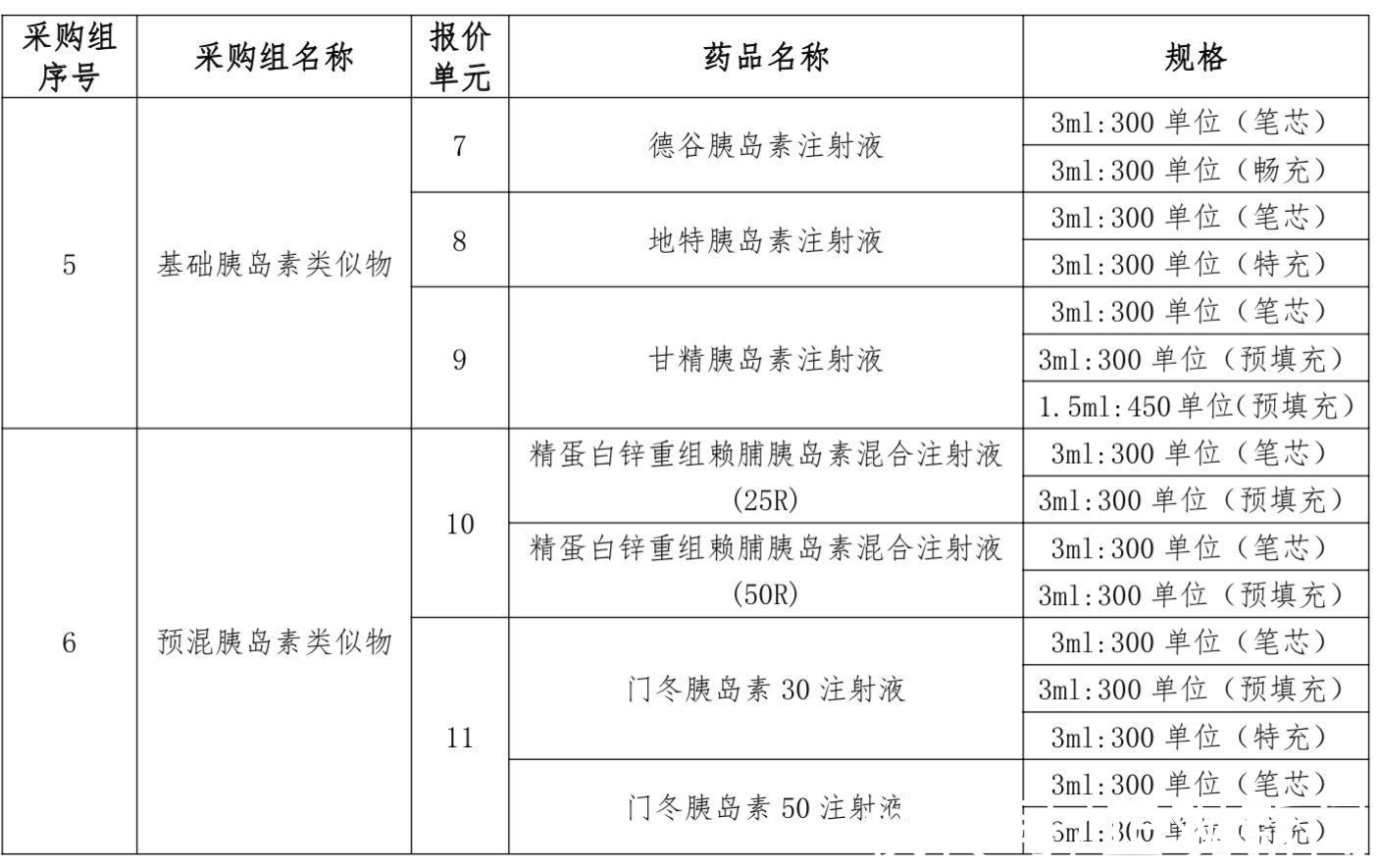 通化东宝|胰岛素首进国采，1.2亿“糖友”有望受益