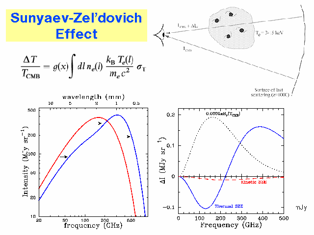 为什么宇宙中的温度会越来越高？