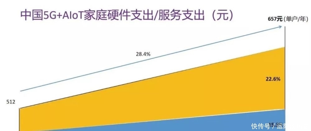 AIoT|直击5G＋AIoT当前面临挑战 未来发展趋势预测分析