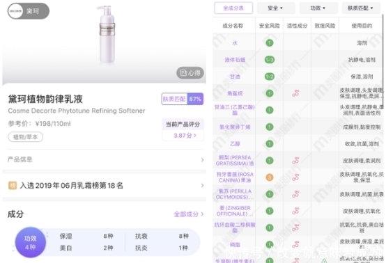 孕期用大牌水乳才安全?怀孕这么娇气?最良心的孕妇水乳购物指南