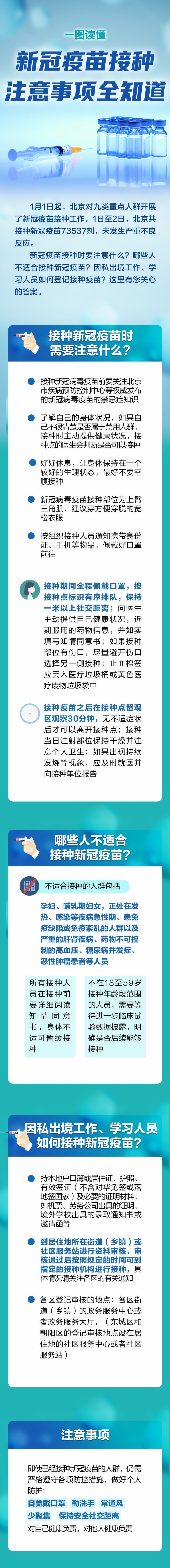 一图读懂｜新冠疫苗哪些人不适合接种？有啥注意事项？