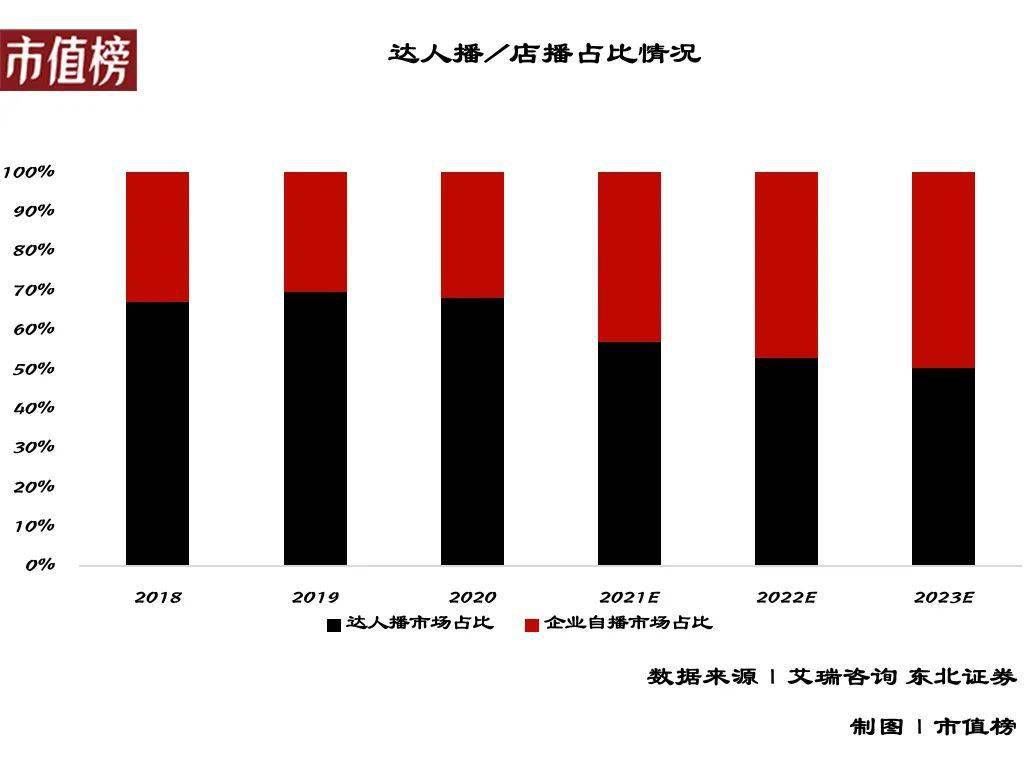 李佳琦|双十一的赢家不应该只有「李佳琦」