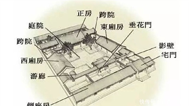  小房|俗语“大房压小房，两眼泪汪汪”，老祖宗的智慧，盖房时要注意