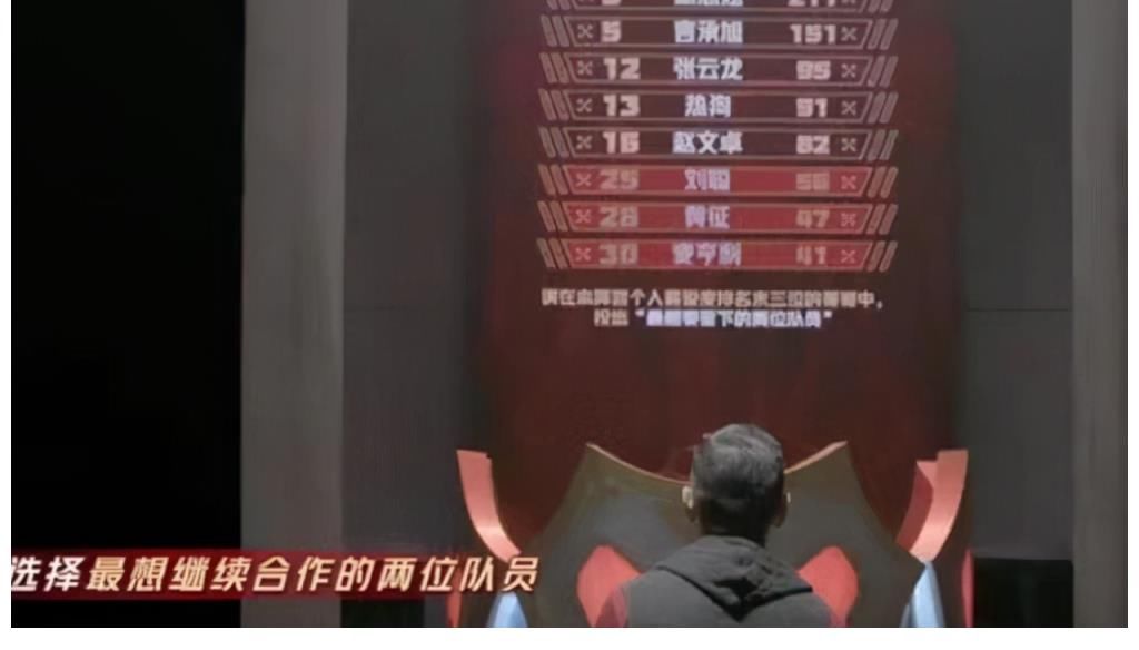 李云迪|不同的通知淘汰方式，赵文卓陈小春“冷酷”的背后，给了兄弟最体面的风光