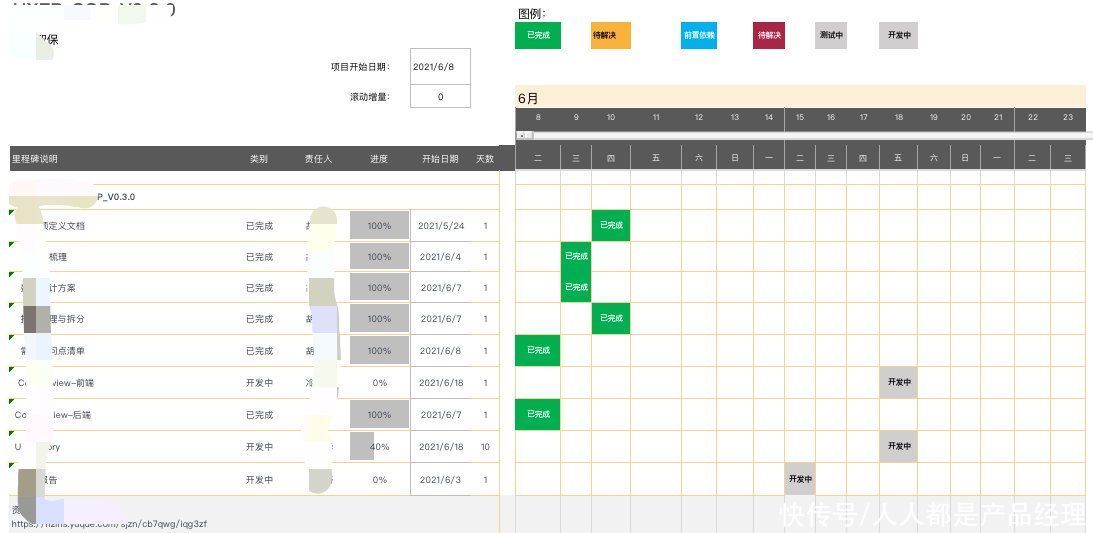 实战|承载公司战略落地的0-1的产品孵化落地的实战经验