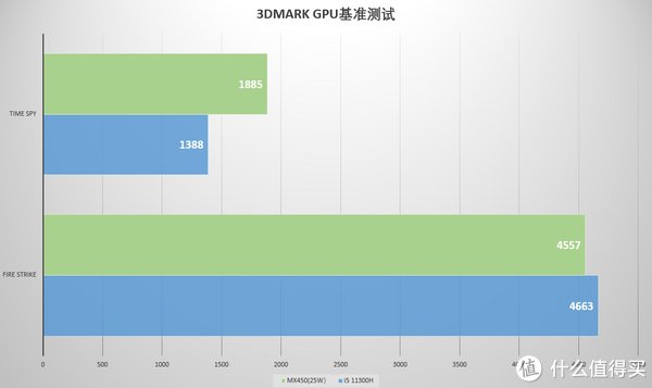 灵越|“XPS13青春版” 戴尔DELL灵越13Pro评测体验