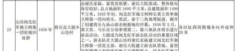 三明新增19处省级文物保护单位!有你的家乡吗?|风展红旗如画三明| 三明