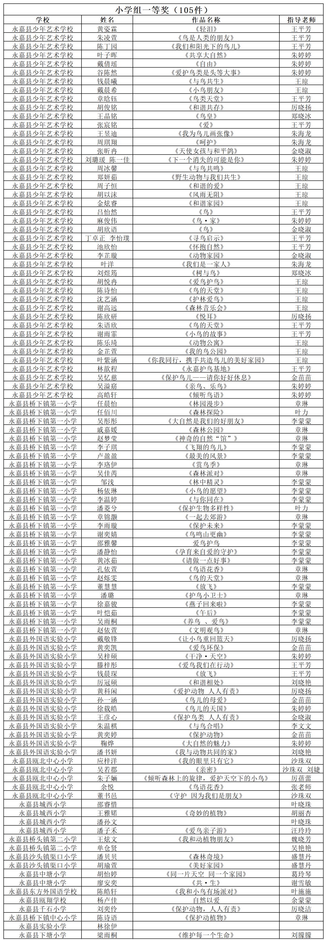 动植物|名单公布！823件作品获奖！永嘉的孩子们真棒！