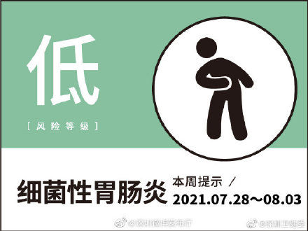 预报|敲黑板！深圳市第44期疾病风险预报结果出炉