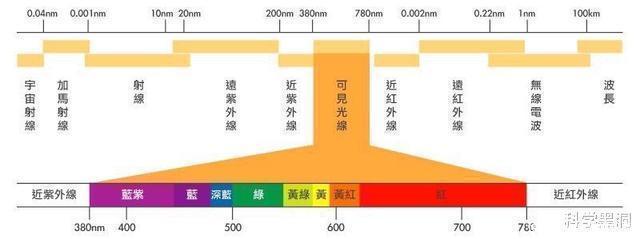 黑色|盲人的世界到底是一片黑色,还是连黑色都不存在?
