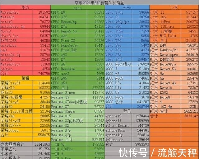 打脸|京东618详细销量汇总：谁被打脸，谁家数据又是真实的