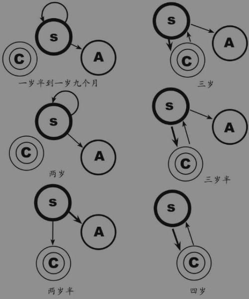 幼师|退休幼师心里话：我孙子3岁，但我不让他这么早上幼儿园，因为这3点