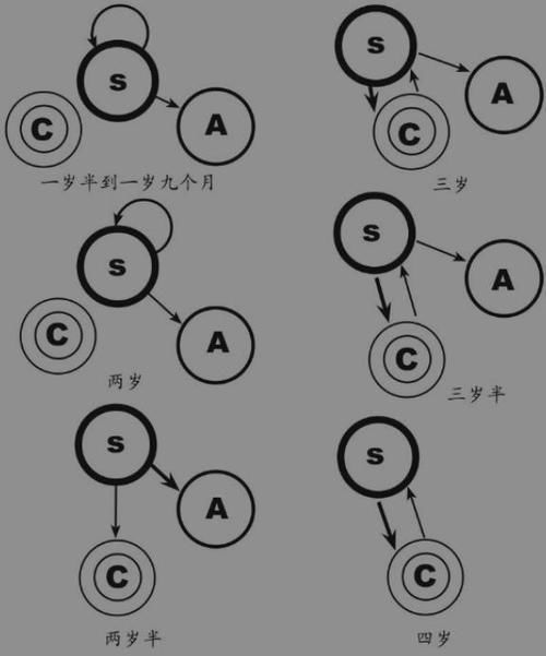 幼师|退休幼师心里话:我孙子3岁,但我不让他这么早上幼儿园,因为这3点