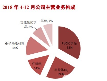 中国大陆|半导体硅片产业研究报告（下）