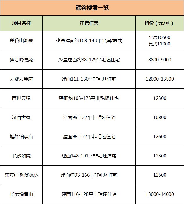 房交会|市内刚需好盘聚集地 五一黄金周麓谷在售新盘你pick谁?