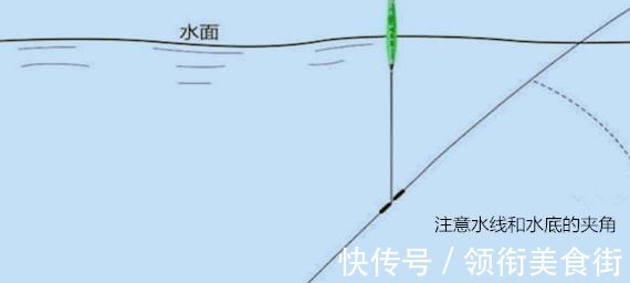 钓鱼10多年,才知道正确的跑铅钓是这样的!