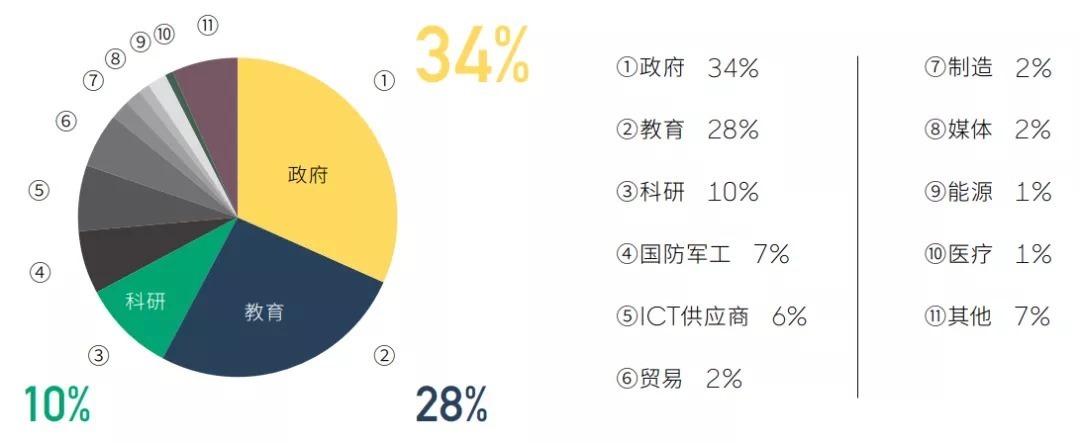 威胁|2021年上半年全球高级持续性威胁（APT）研究报告