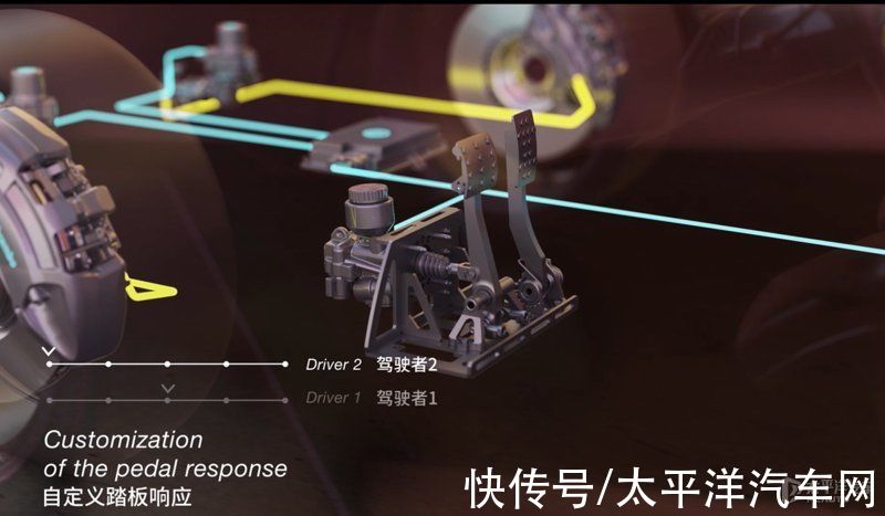 ebd|未来制动系统的通解？体验布雷博SENSIFY智能制动系统