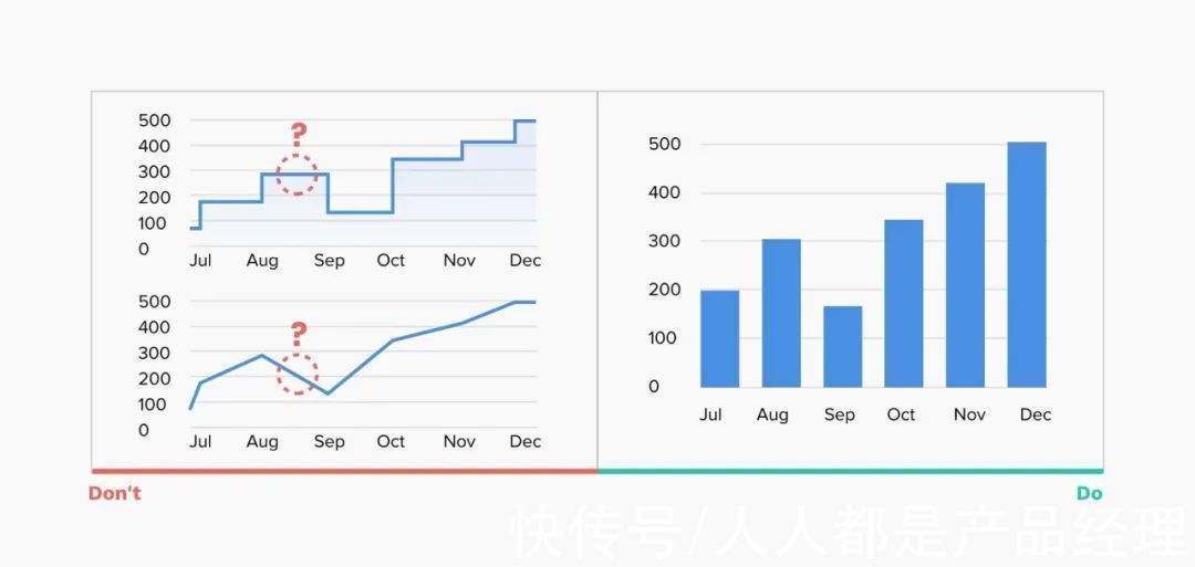 折线图|让数据更有趣！全面总结图表设计的思路和方法