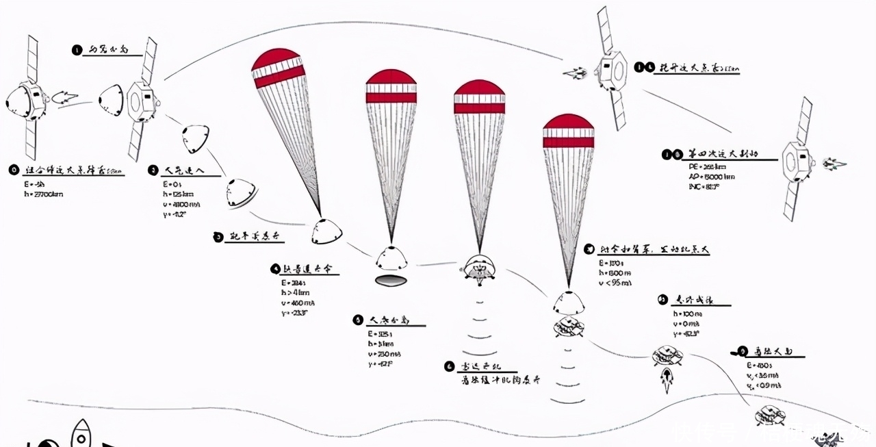 祝融号 祝融号着陆火星,经历恐怖9分钟,为何美国只用7分钟?差别在哪?