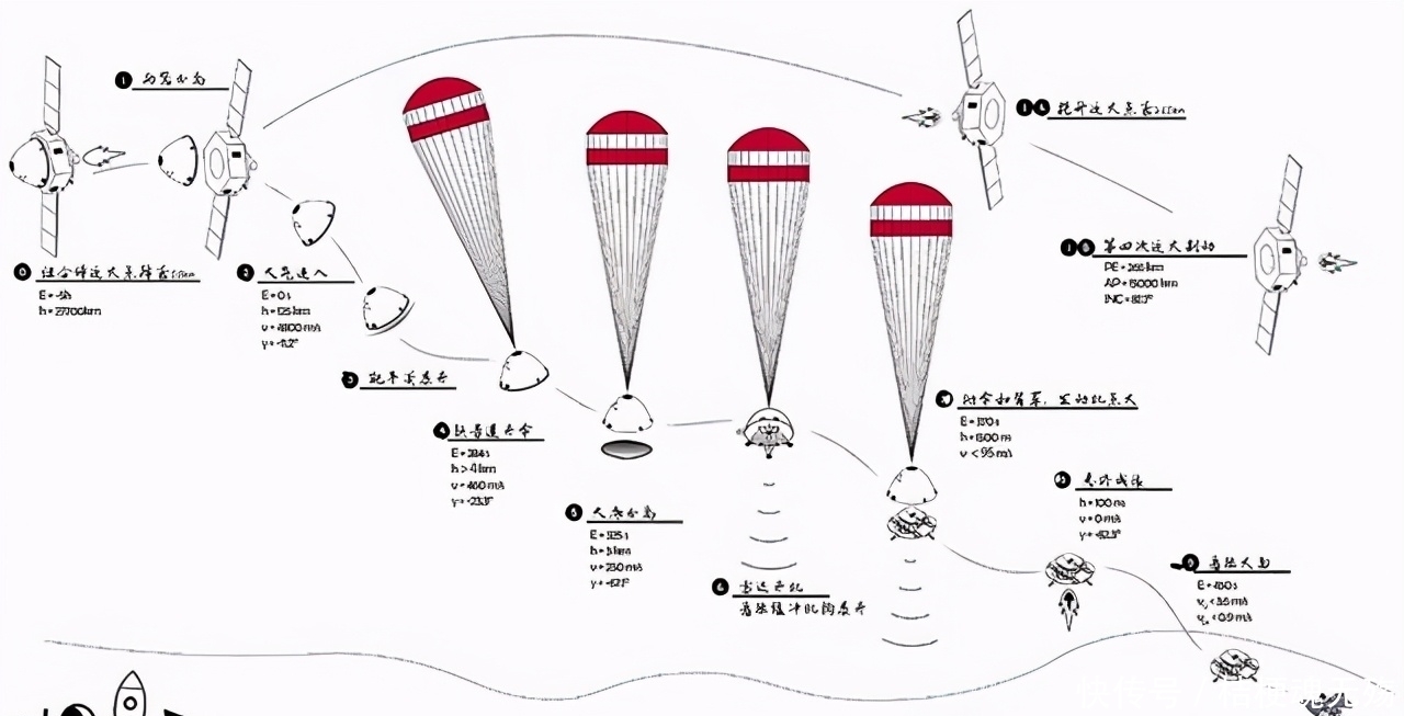 祝融号 祝融号着陆火星，经历恐怖9分钟，为何美国只用7分钟？差别在哪？