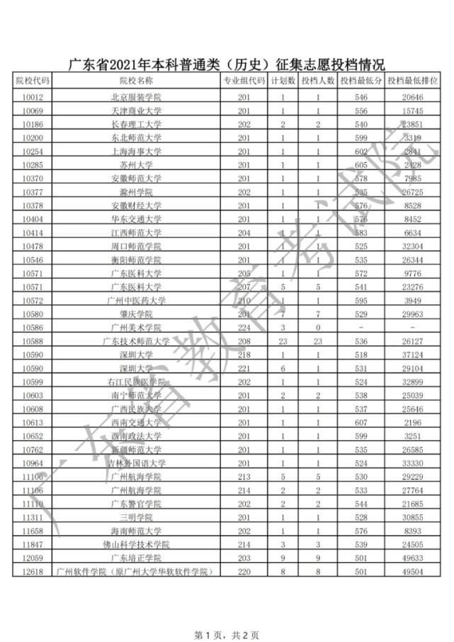 征集志愿|2021年普通高考本科批次征集志愿共投出考生2315人