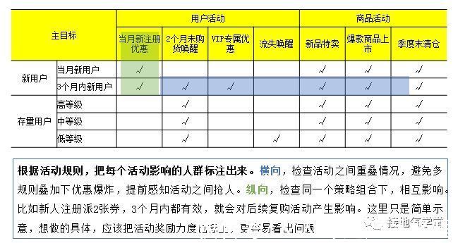 运营|运营策略分析体系，该如何搭建？