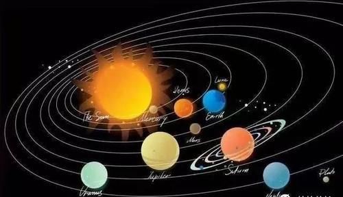 问答｜为什么行星只在一个平面上绕太阳旋转？