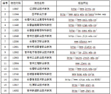 时间为2020|吉林省教育考试院发布重要通知！