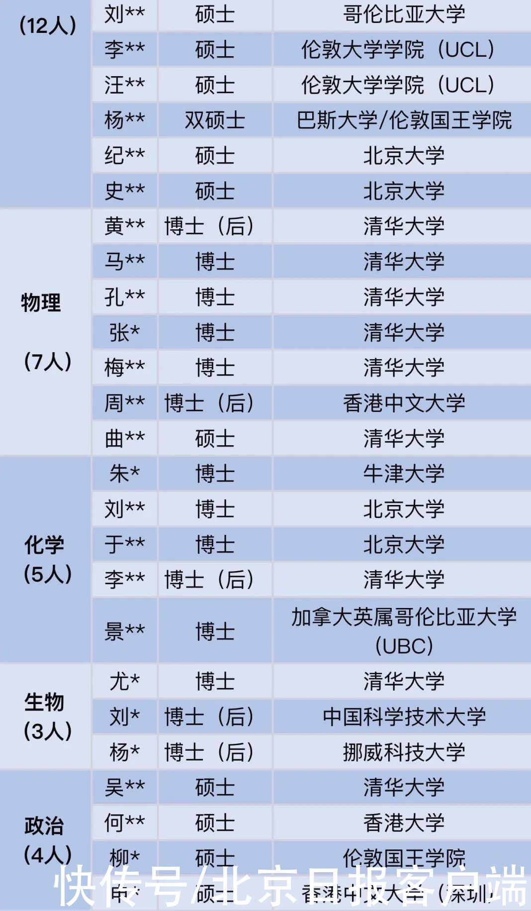 深中新入职“豪华”教师阵容，再次震惊网友：超4成是博士