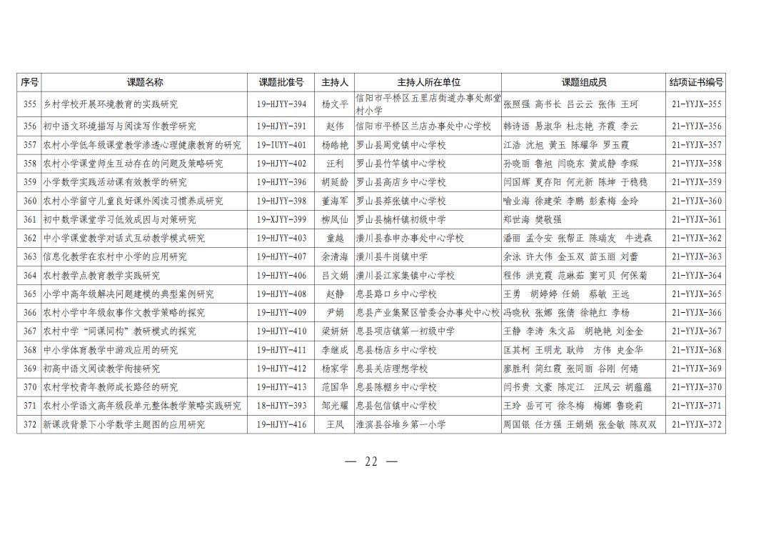 评审|河南农村学校应用性教育科研课题2021年结项评审结果