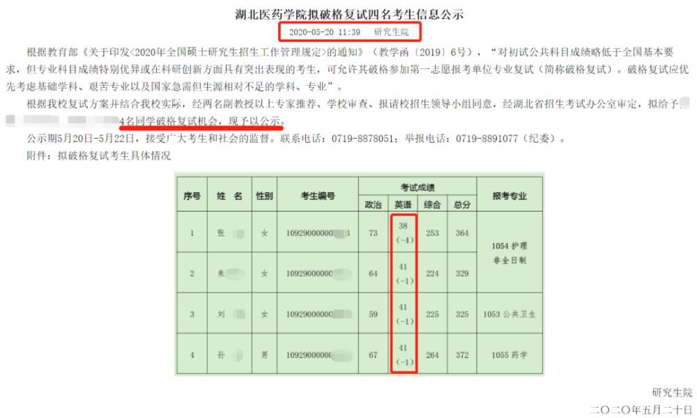 破格录取政策详解！初试分数不过线也可以！