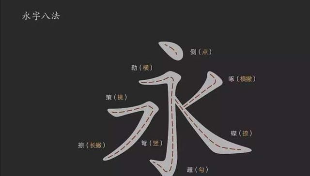 名篇|蔡邕书法名篇《九势》,理解这9个姿势,您就不用找老师了