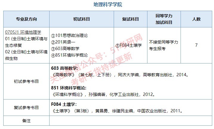 经济类|扎堆改考396、408，又一批院校发通知！最新硕士招生简章公布！