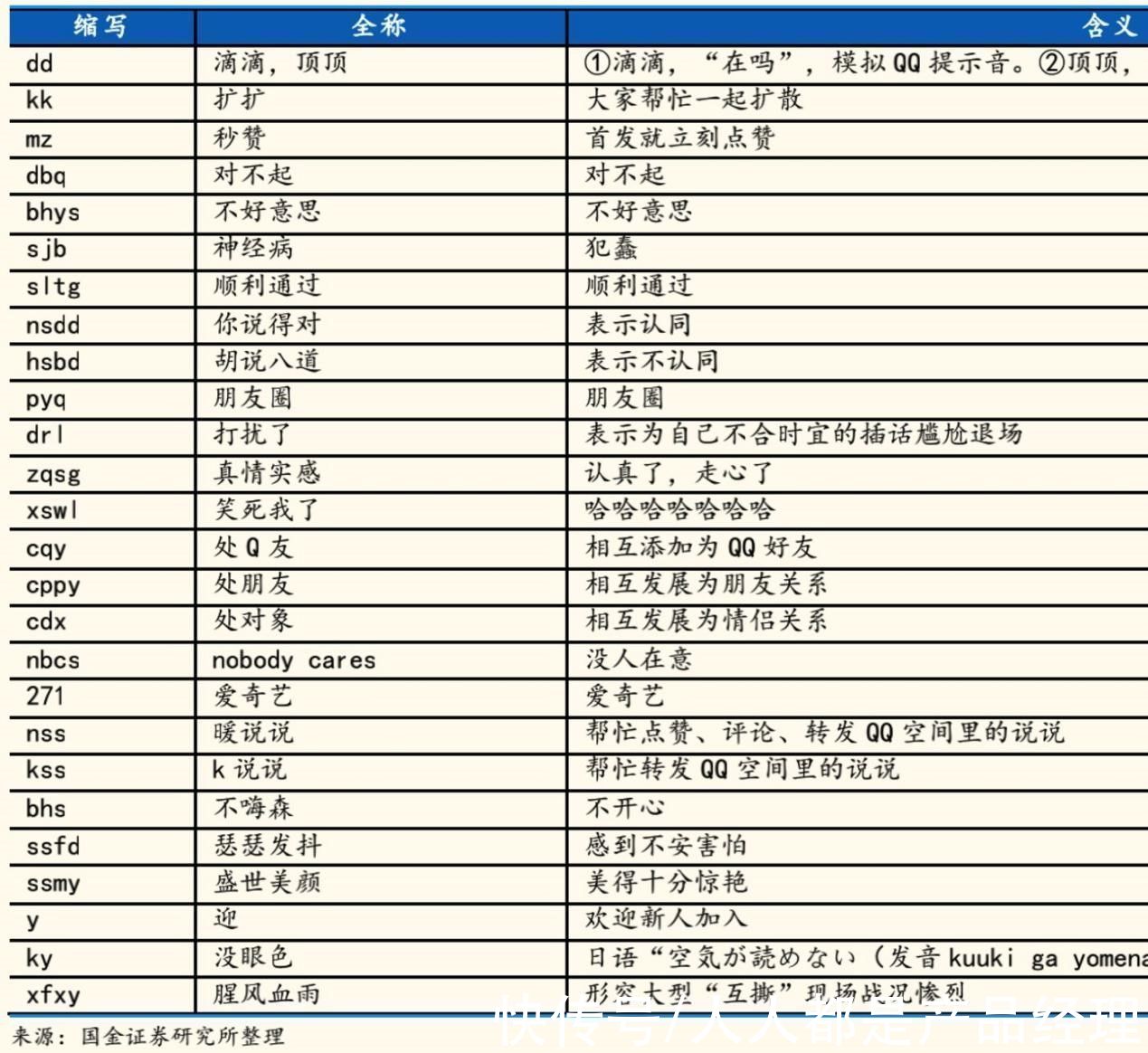 QQ|爱玩QQ的年轻人，对通讯已“毫无兴趣”？